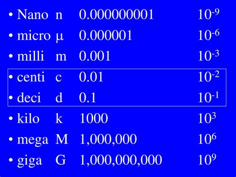 centi milli micro nano|milli micro nano chart.